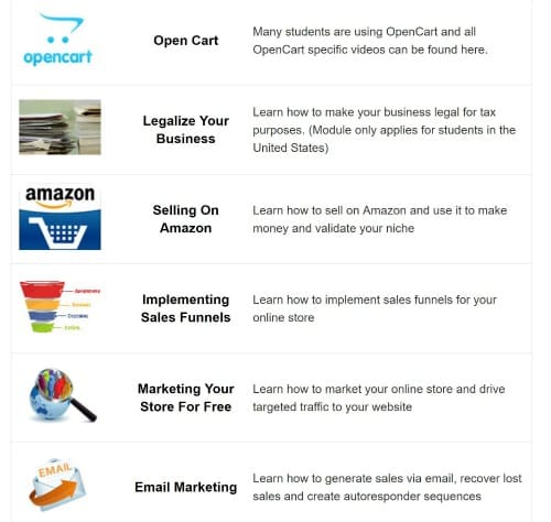 more categories in the Create a Profitable Online Store Course