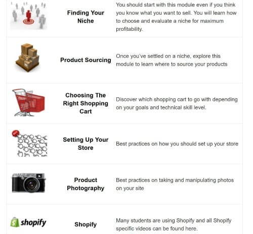a few of the categories in the Create a Profitable Online Store Course