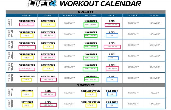 the pattern of workouts used in Liift 4